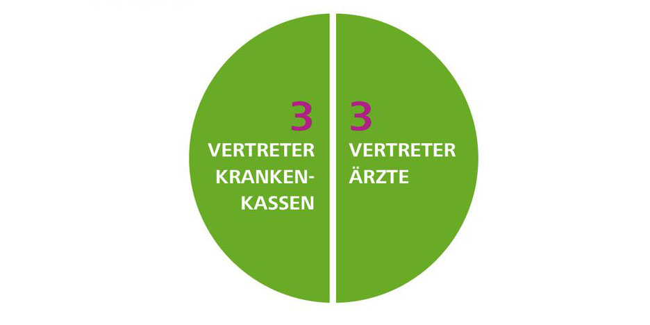 Zusammensetzung des Zulassungsausschusses Ärzte