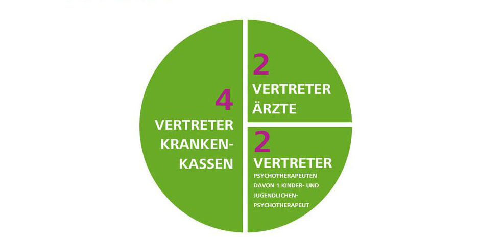 Zusammensetzung des Zulassungsausschusses Psychotherapeuten
